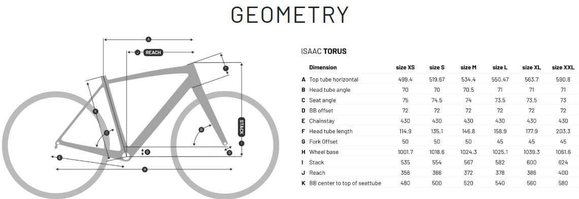 geometrie Torus 2026
